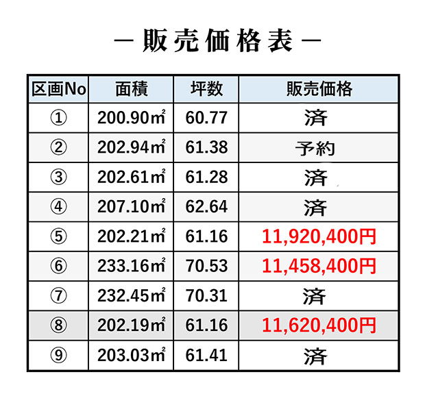 大栄村山分譲地価格表04