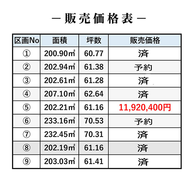 大栄村山分譲地価格表06