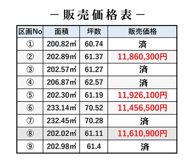 村山分譲地価格表最終